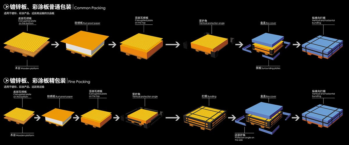 Aluminum Plate Packaging Process
